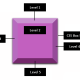Menciptakan Efek Bevel dengan Modal Border dan Box Shadow