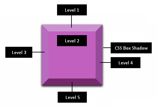 css bevel