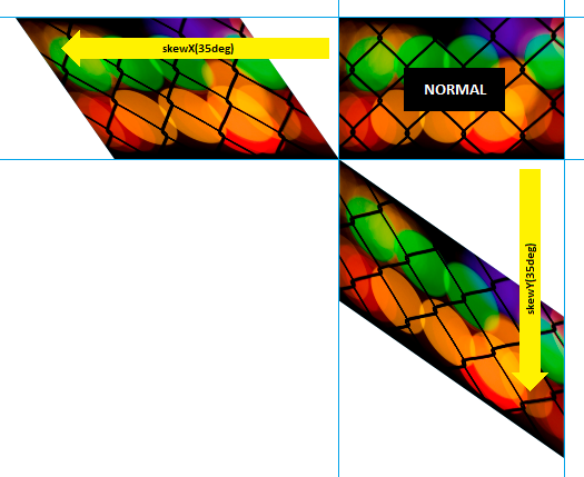 CSS3 Transformasi skew()
