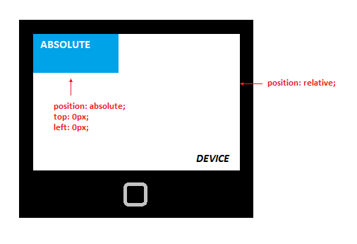 CSS Position