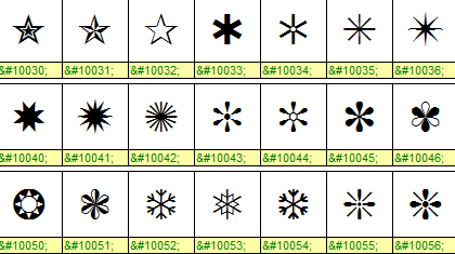HTML Entities & Unicode
