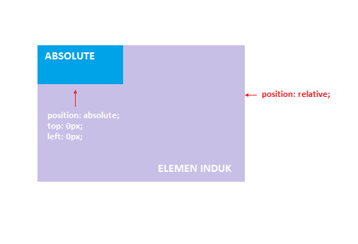 CSS Position