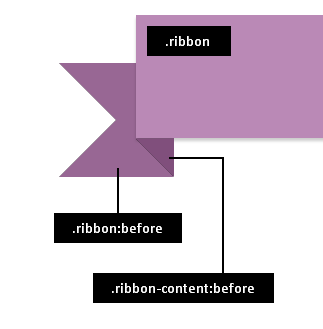 CSS3 3D Ribbon