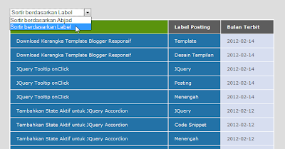 Tabel Kontent dengan Pilihan Sortir