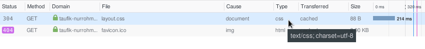 Tembolok GitHub